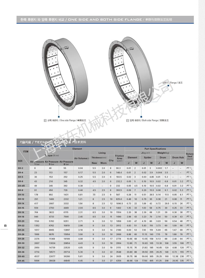 氣胎離合器SH型產(chǎn)品技術(shù)參數(shù)三