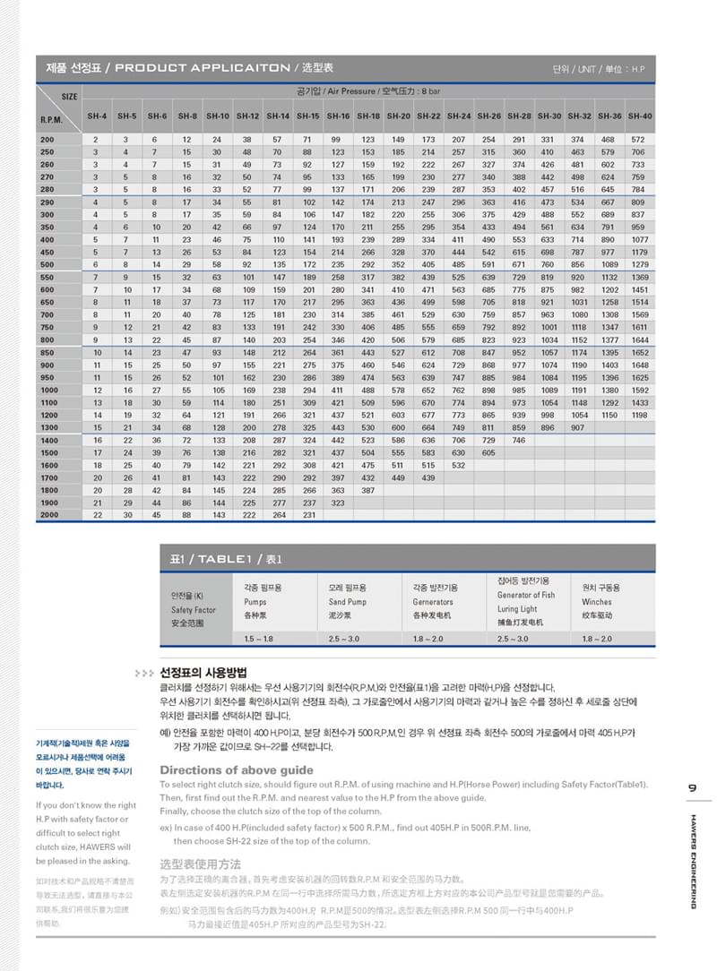 氣胎離合器SH型產(chǎn)品技術(shù)參數(shù)四