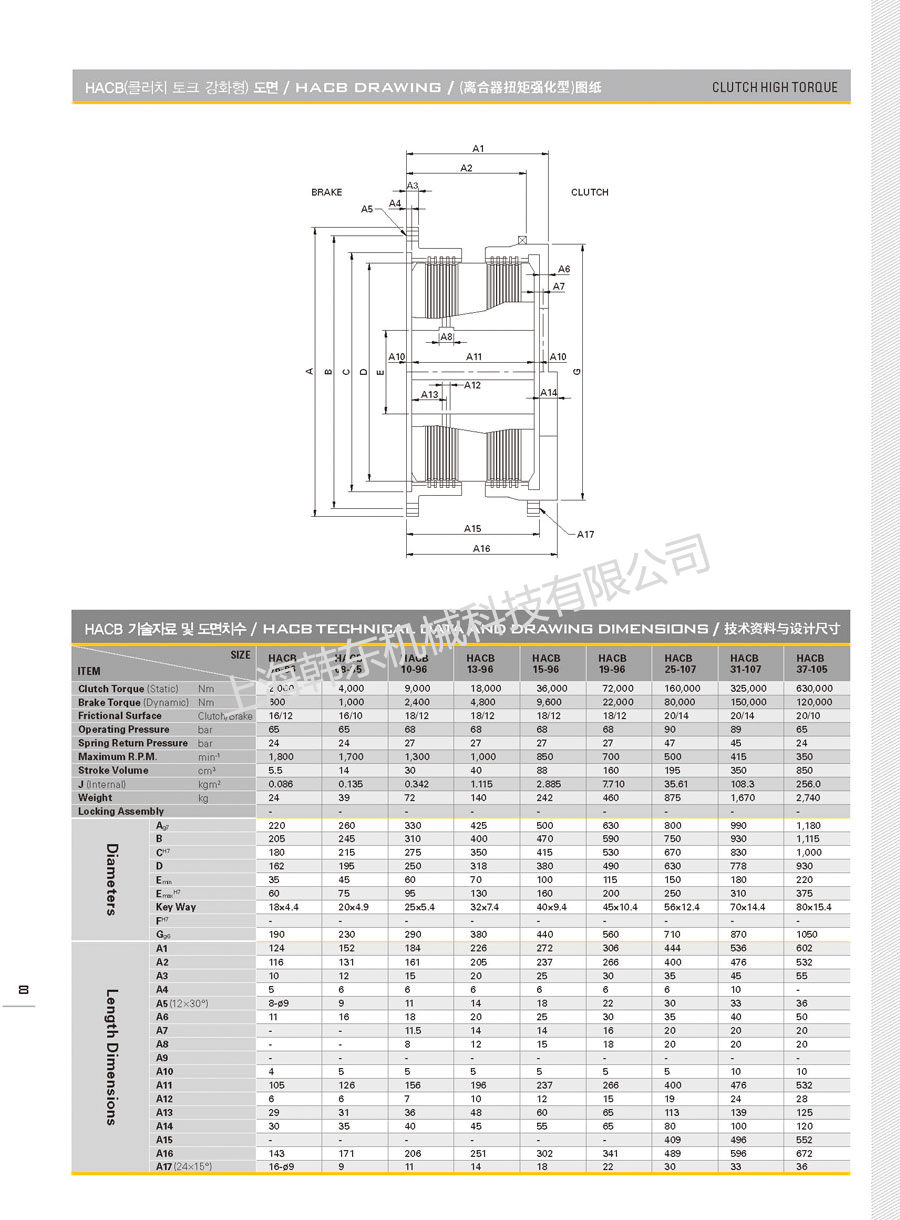 液壓組合式離合制動器技術(shù)參數(shù)表三