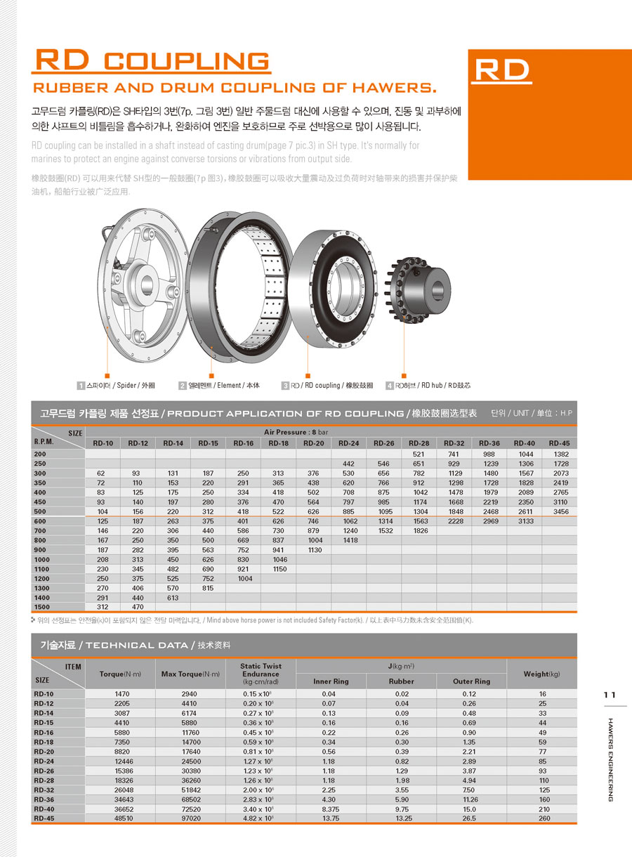 氣胎離合器橡膠鼓圈規(guī)格參數(shù)