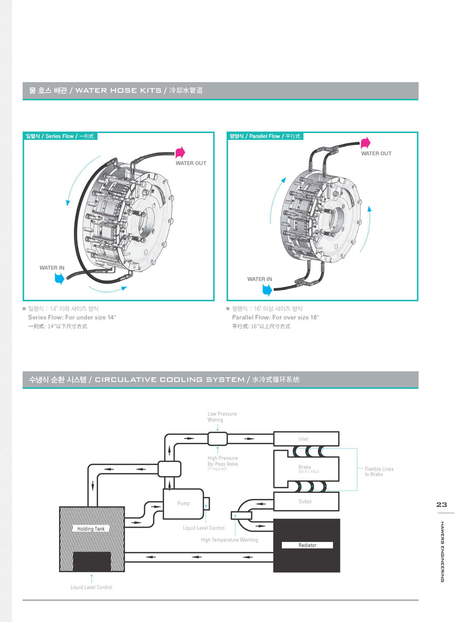 HTD型推盤式離合器剎車使用說(shuō)明