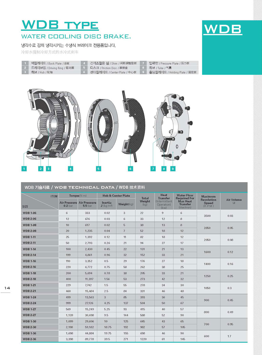 WDB型推盤式離合器規(guī)格參數(shù)