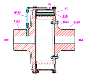 氣動離合器的結構如圖