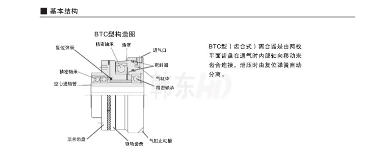 氣動(dòng)齒形離合器基本結(jié)構(gòu)