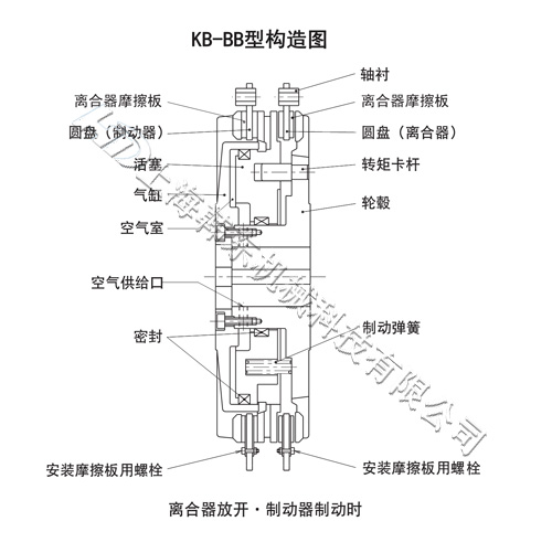 KB離合制動器構造圖 氣動離合制動器