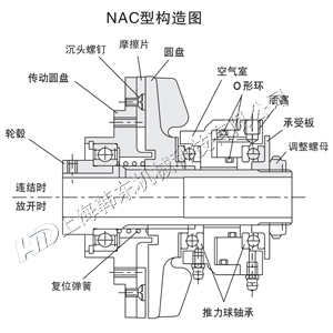 NAC摩擦式氣動離合器工作原理圖 氣動離合器工作原理
